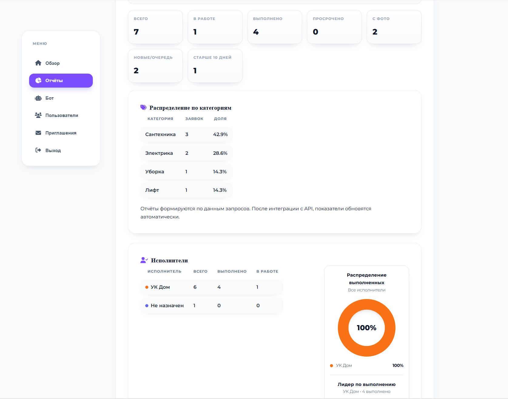 Дашборд и отчеты Smart АДС MAX